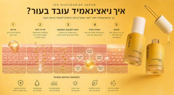 סרום ניאצינאמיד – מה זה, למי זה מומלץ ואיך לבחור נכון